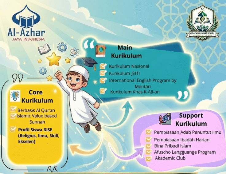 Lingkungan Sekolah Asri